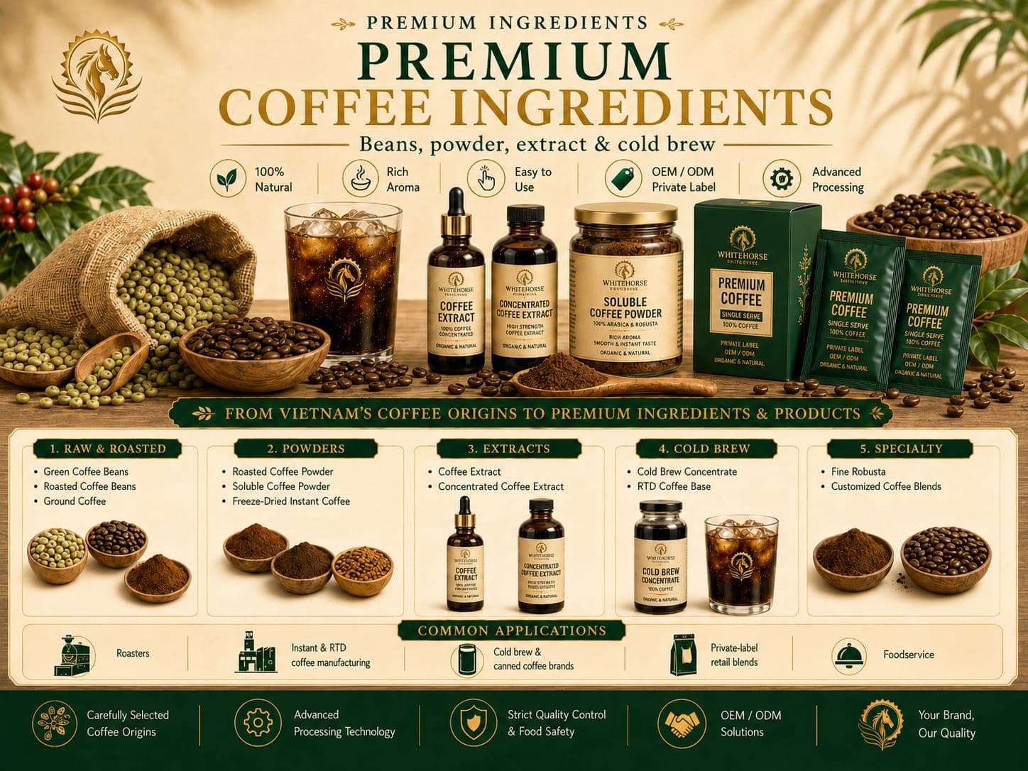 Coffee Ingredients